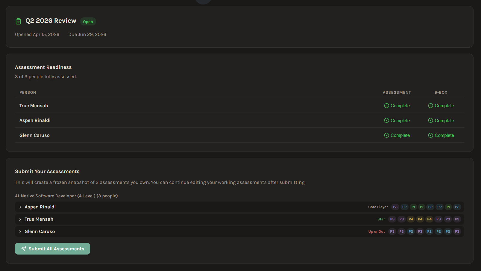 Review cycle dashboard showing submissions, overrides, and revision requests